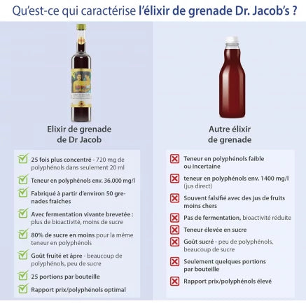 Elixir de Grenade par Dr Jacob's