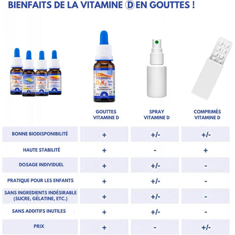 NATURAMEDICATRIX - Vitamine D3K2 800 UI - 20 µg