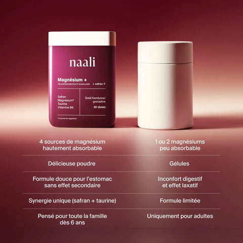 Naali Magnésium+